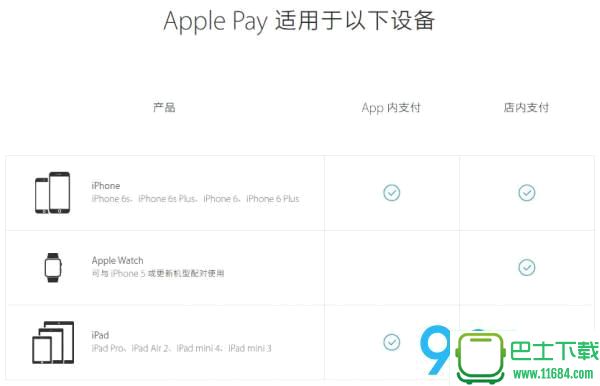 苹果支付正式上线 Apple Pay使用教程