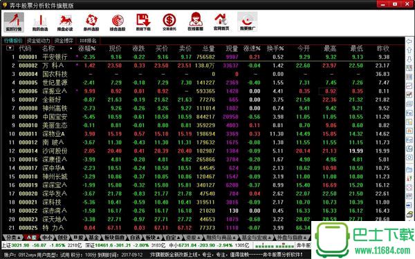 奔牛股票分析软件 v6.00.00 官方旗舰版（股票数据分析系统）下载