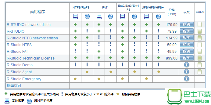 数据恢复R-Studio Network 8.3.169775 中文绿色网络版下载