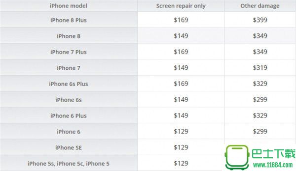 买得起修不起！iPhone 8 /Plus官方维修价格公布
