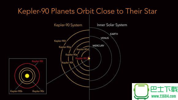 NASA发现第二个太阳系开普勒90（Kepler-90）对比图 2017最新版下载