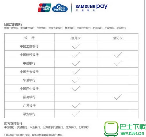 三星Samsung Pay支持哪些银行 三星Samsung Pay支持的银行有哪些