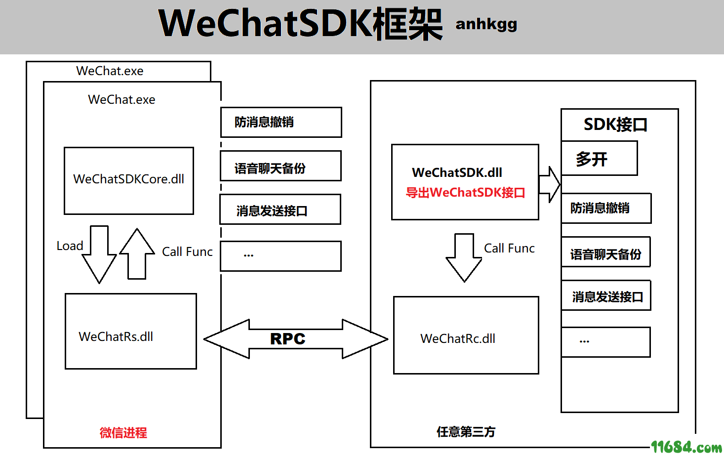 SuperWeChatPC开源开放开发者SDK（打造你的超级微信）
