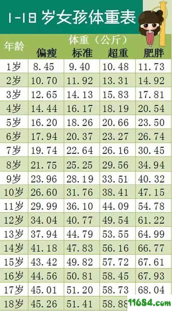 0-18岁身高体重标准表下载-0-18岁身高体重标准表2019 完整版下载