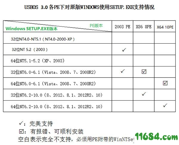 USBOS V3标准版下载-计算机超级维护工具USBOS V3 v2020.05.02 标准版下载