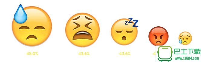 用好这个Emoji表情，可以让约炮成功率提高 45%