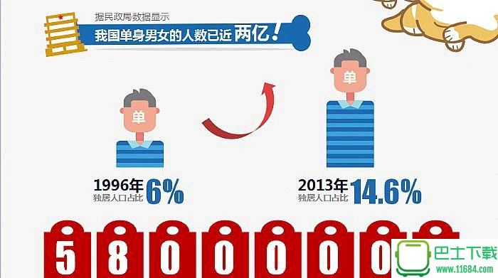中国第四次单身潮来袭婚恋态度调查报告ppt模板下载