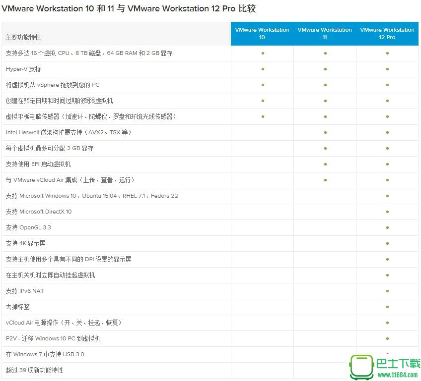 vmware虚拟机(内含永久激活密钥) v12.5.5 简体中文精简特别版下载