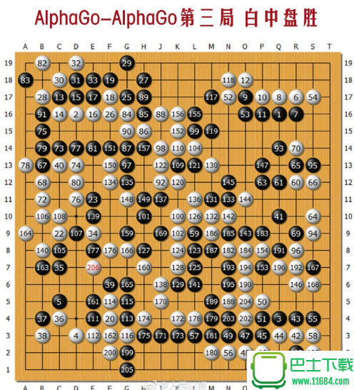 AlphaGoVSAlphaGo棋谱动态图(1（该资源已下架）-10局) 高清完整版下载