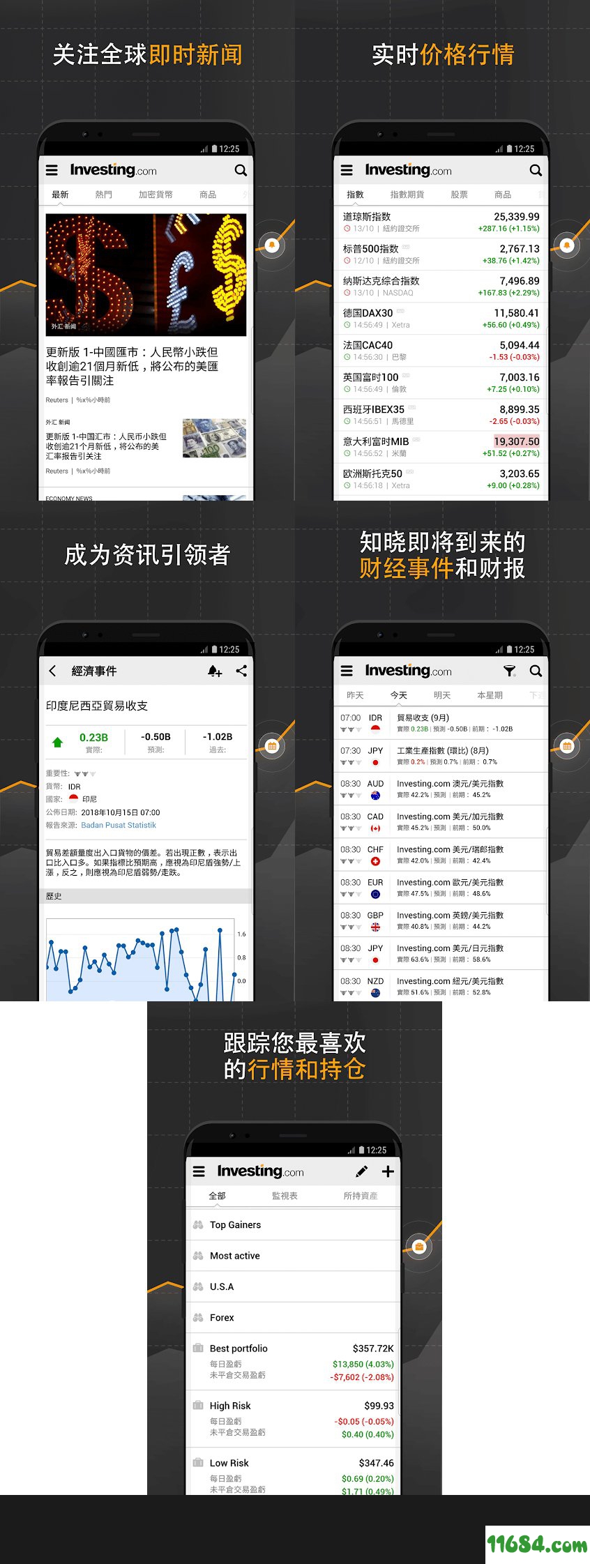 外汇股票资讯通 v4.7.1 直装/高级/中文安卓版下载