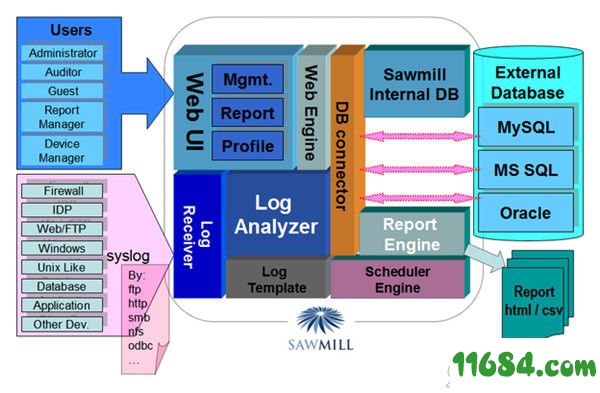 Flowerfire Sawmill Enterprise破解版下载-日志分析软件Flowerfire Sawmill Enterprise v8.8.1.1 汉化版下载