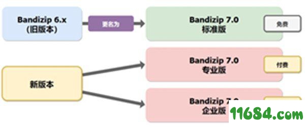 Bandizip解压工具下载-至强Bandizip解压工具 v7.04 最新版下载