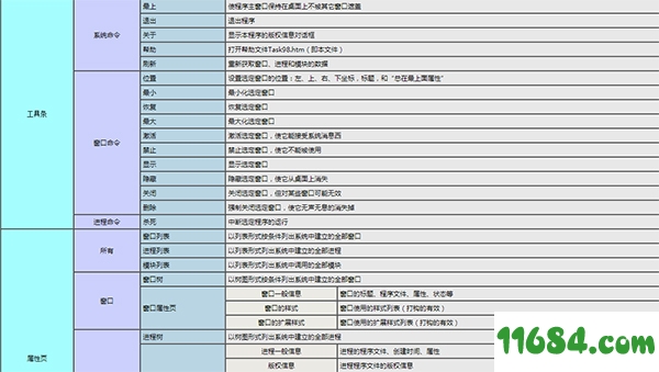Task98任务管理器下载-Task98任务管理器 v1.1.2 中文版下载